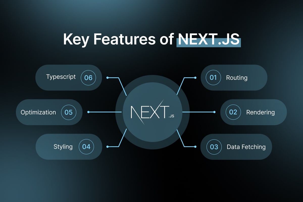 Next.js App Router SEO in 2026: A Complete Guide to Ranking Faster with Server Components